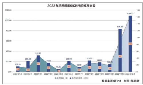 首批8只基准做市信用债ETF圆满结募，债市新篇启航