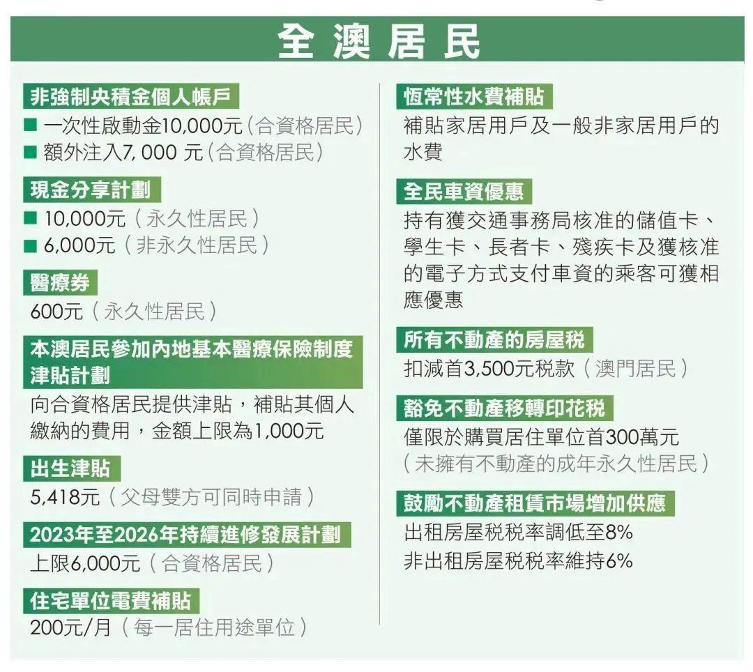 新2025-2024年澳门全年资料精准正版-|综合研究解释落实