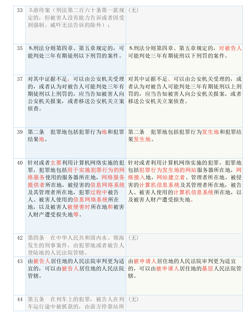 新澳门最精准正最精准龙门2025-2024|实用释义解释落实