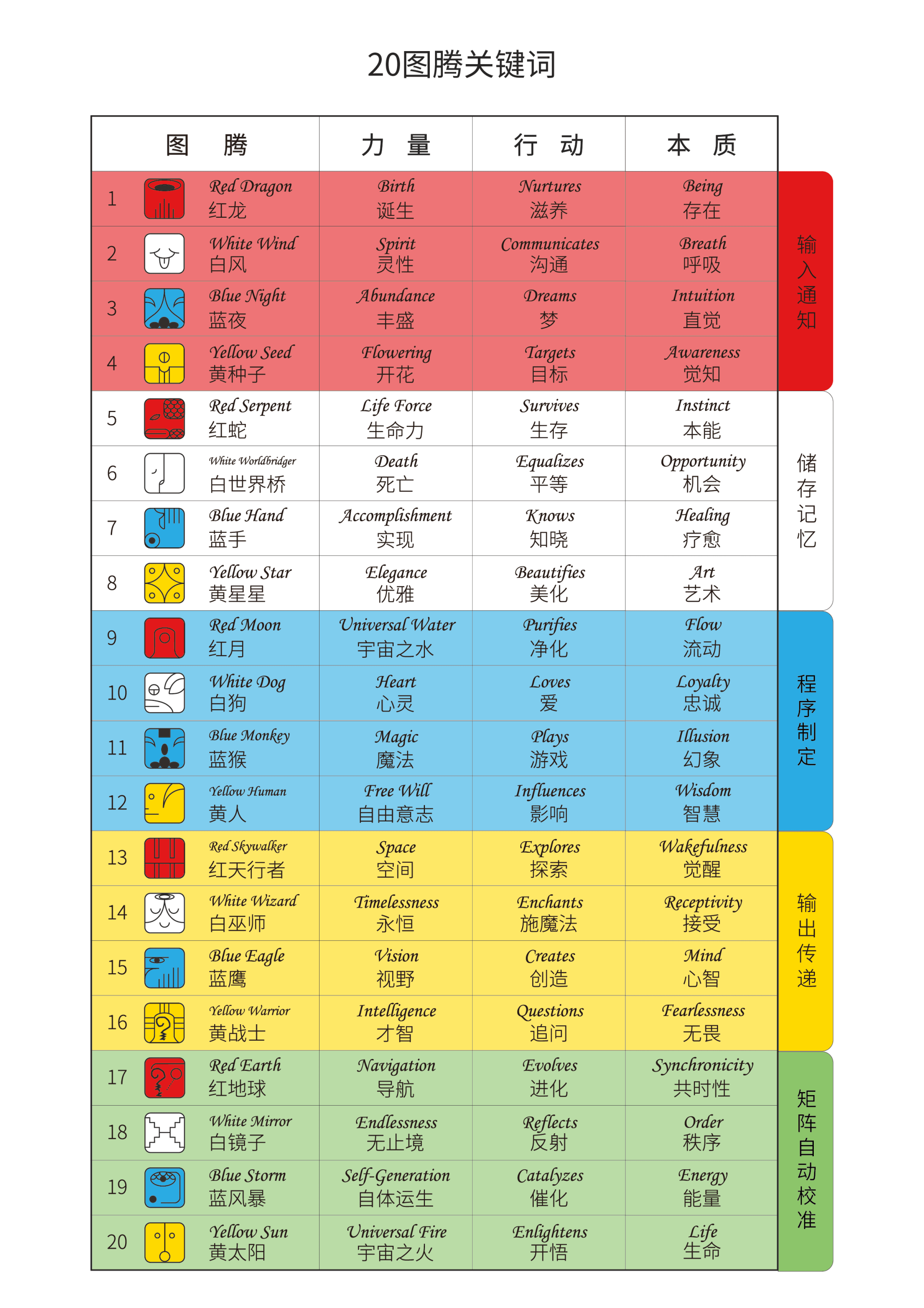 澳彩资料免费的资料大全wwe|词语释义解释落实